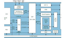 Capacitance-to-digital front-end for sensing works on harvested energy